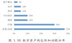 虚拟币的价值解密：TP钱包